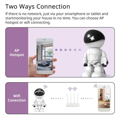 Wireless Robot IP Camera