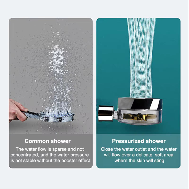 High Pressure Turbo Fan Shower Head